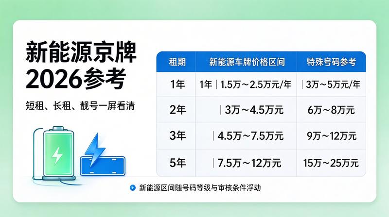 2026年车牌政策趋势
